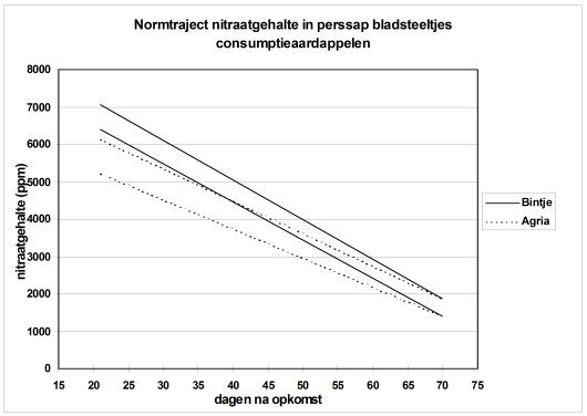 Nitraat Fig1A.png Nitraat Fig1A.png
