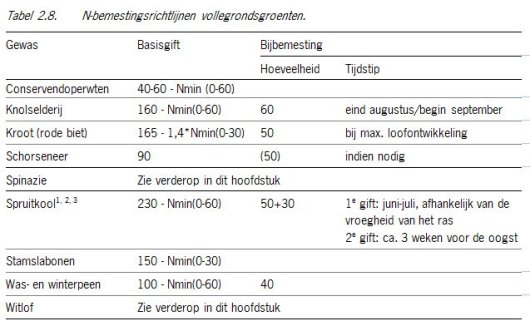 Tabel 2.8 Tabel 2.8