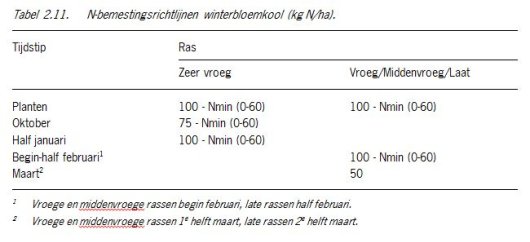 Tabel 2.11